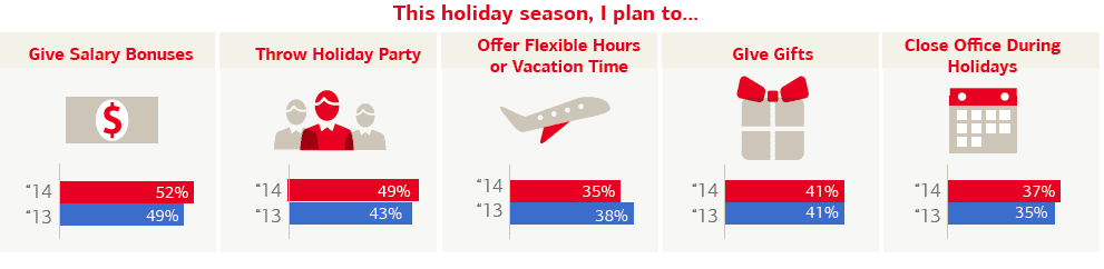 Graph of holiday plans