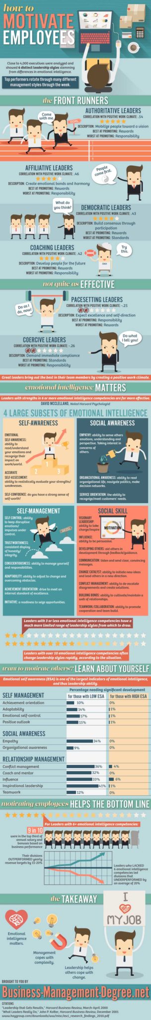 Motivate employees infographic